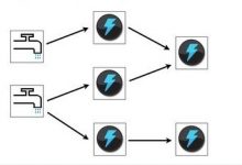 Storm @Twitter-ABCLearning